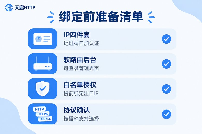 静态IP绑定软路由前的四项准备工作清单信息图