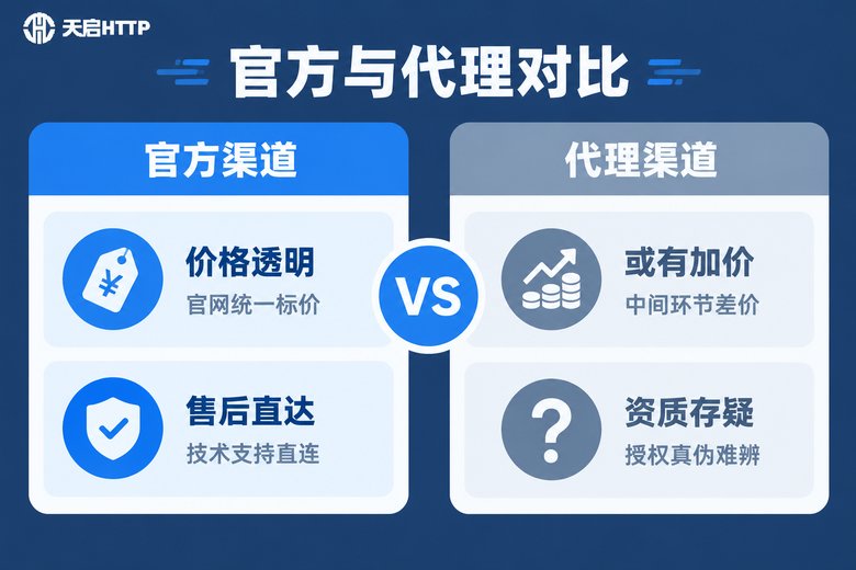 官方渠道与代理渠道核心差异对比信息图