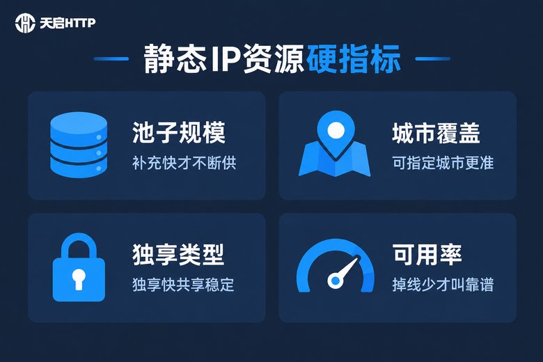 静态IP资源硬指标对比信息图