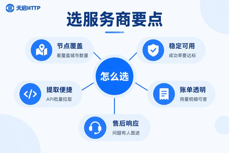 选择代理IP服务商五大考察要点信息图