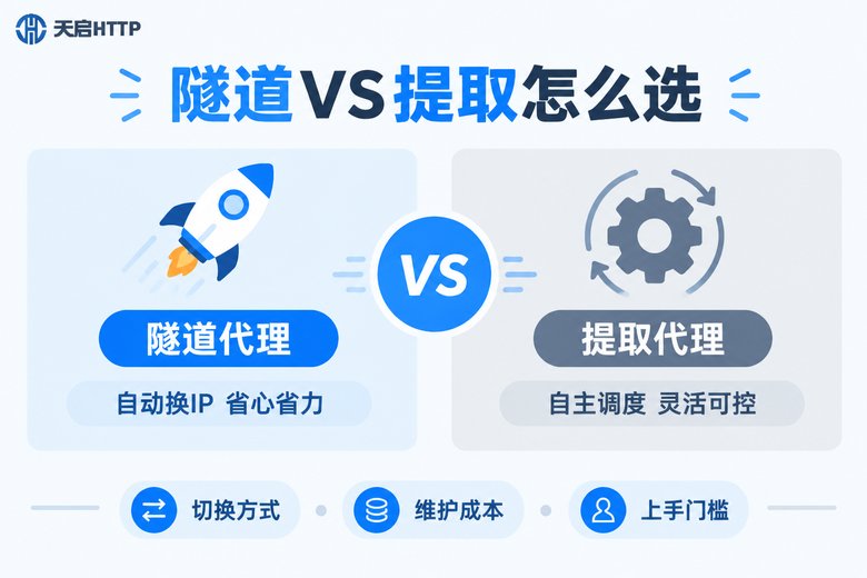 隧道代理与API提取代理核心差异对比信息图