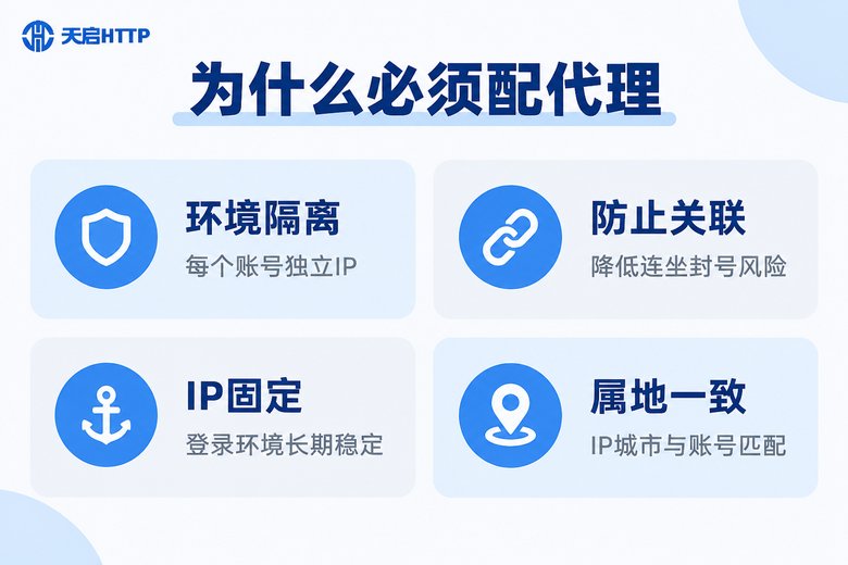 指纹浏览器配置代理IP的四大作用