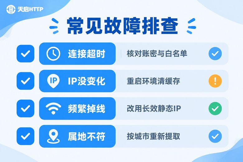 指纹浏览器代理IP常见故障排查清单
