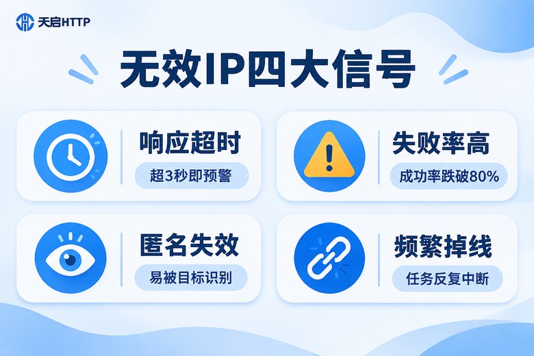 无效IP四大信号信息图:响应超时、失败率高、匿名失效、频繁掉线