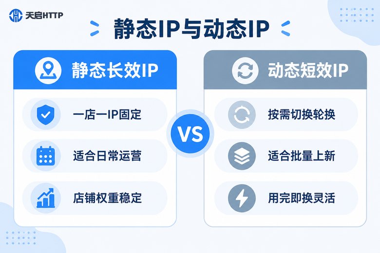 静态长效IP与动态短效IP在电商场景下的对比信息图