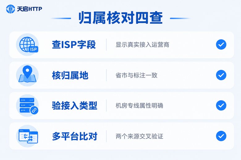 静态IP运营商归属核对四查清单信息图