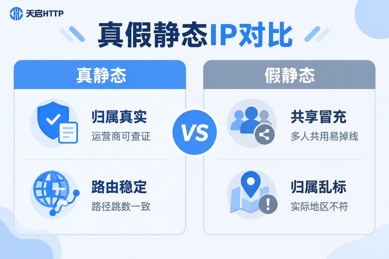 真假静态IP对比:归属与路由差异信息图