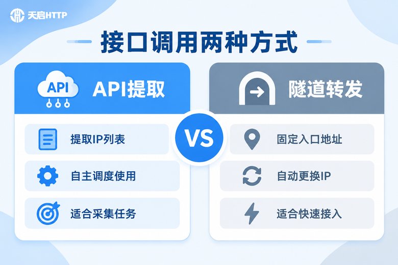 API提取与隧道转发两种接口调用方式对比信息图