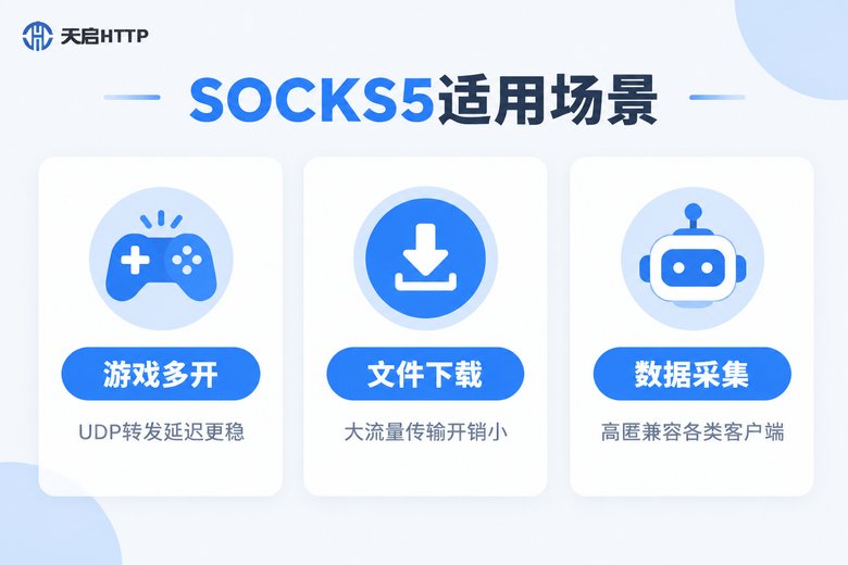 SOCKS5代理三大适用场景信息图:游戏多开、文件下载、数据采集
