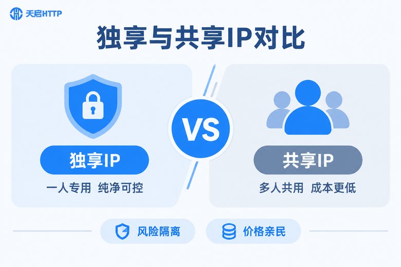 独享IP与共享IP核心差异对比图