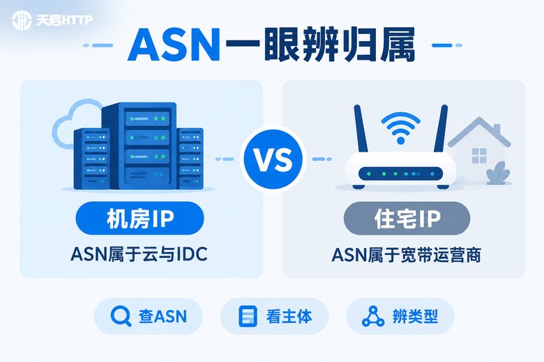 机房IP与住宅IP的ASN归属对比信息图