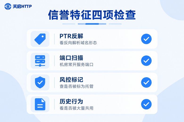 IP信誉特征四项检查清单信息图