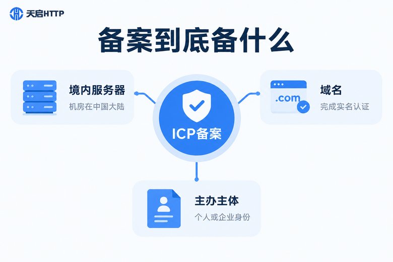 ICP备案三要素信息图:境内服务器、域名、主办主体