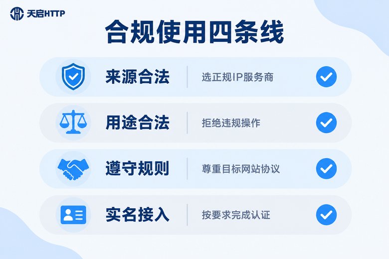 代理IP合规使用四条底线清单信息图