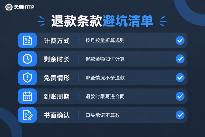 退款条款避坑清单:折算规则、免责情形与到账周期