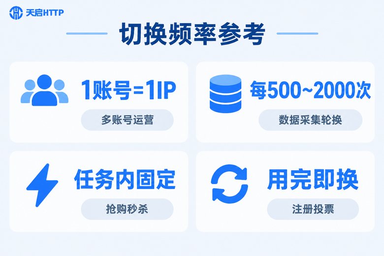 不同业务场景的代理IP切换频率参考