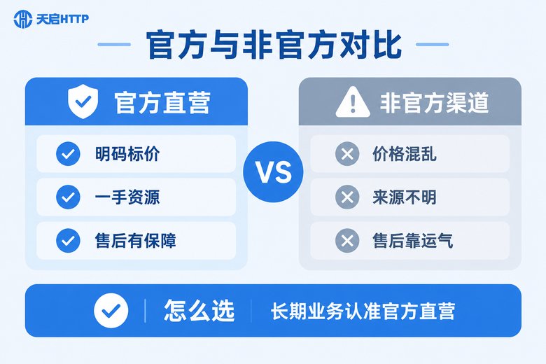 官方直营与非官方渠道核心差异对比信息图