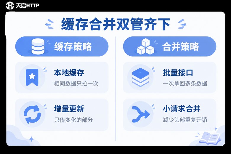 缓存与请求合并省钱策略信息图