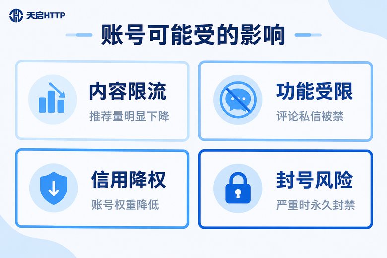 IP属地异常对账号的四级影响示意图