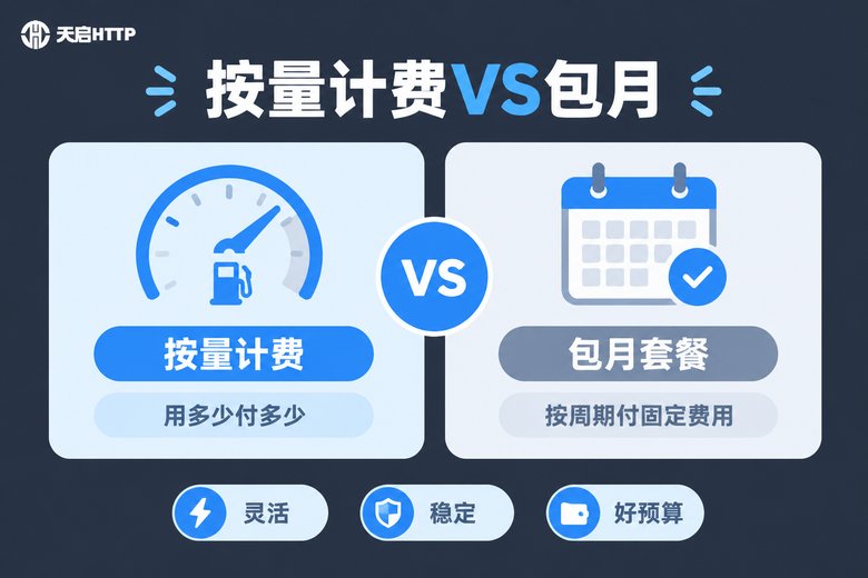 按量计费与包月套餐对比信息图