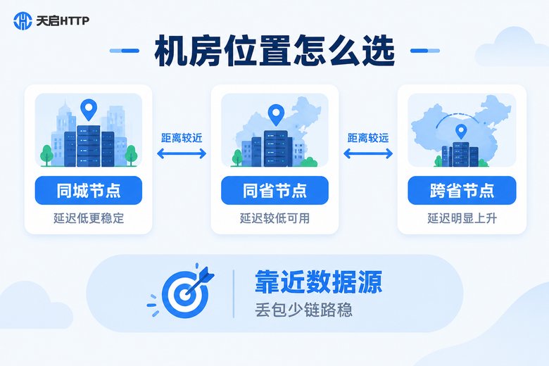 机房位置筛选信息图:同城、同省、跨省节点延迟对比