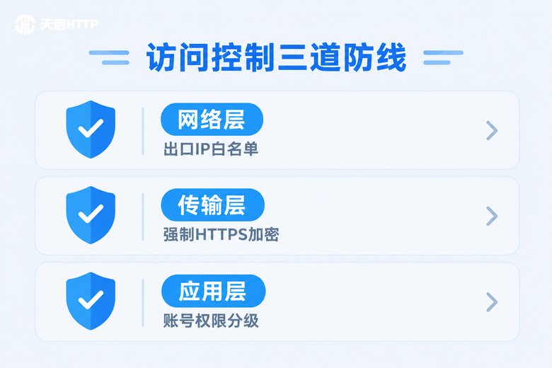 访问控制三道防线清单图