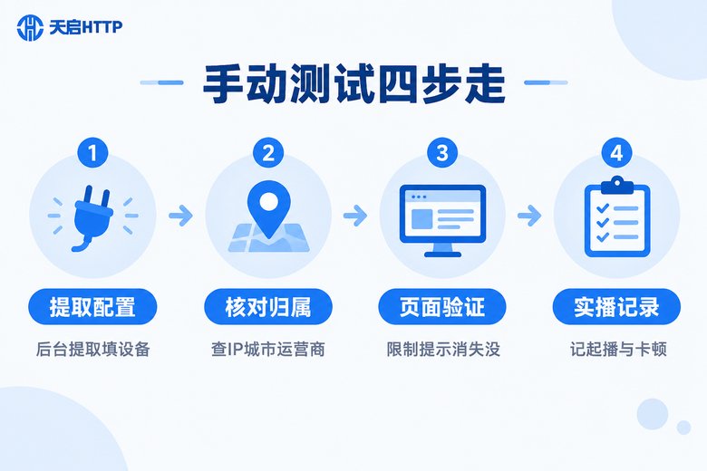 流媒体解锁手动测试四步流程信息图