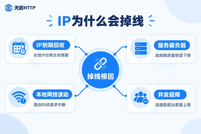 长效代理IP掉线四大原因信息图