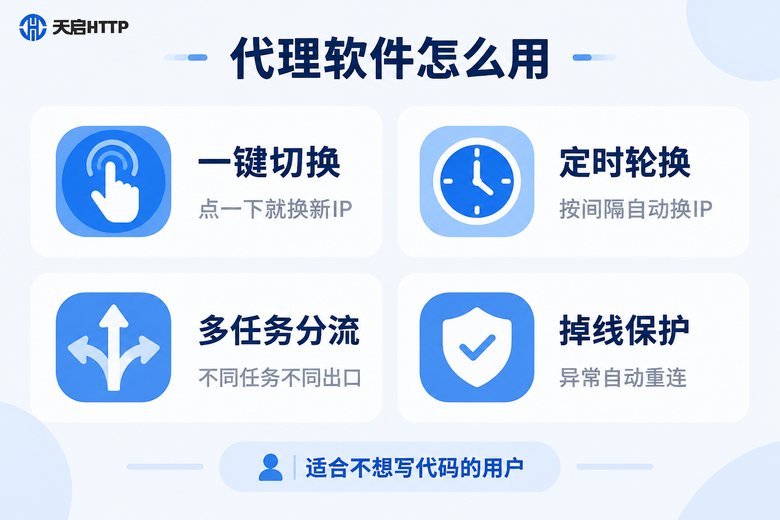 代理IP软件自动切换功能信息图