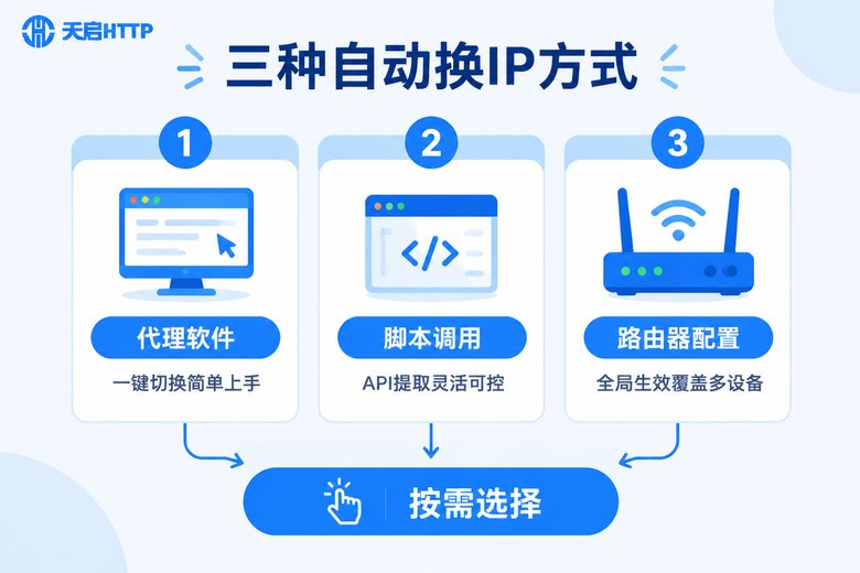 三种自动切换IP方式对比信息图