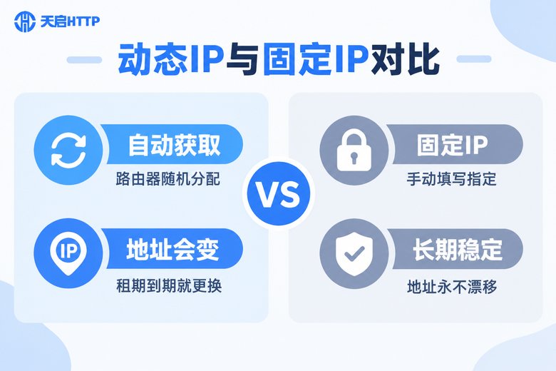 自动获取IP与固定IP对比信息图