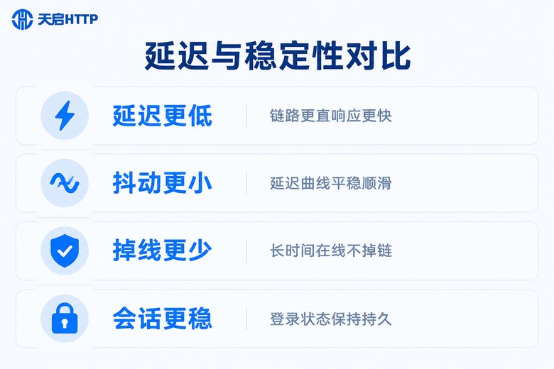 专线IP与普通代理IP延迟稳定性对比信息图