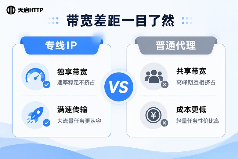 专线IP与普通代理IP带宽对比信息图