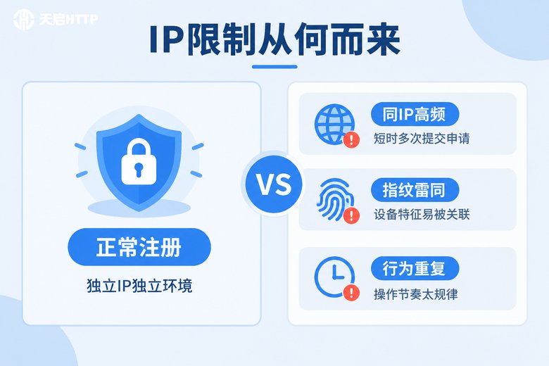 注册限制IP怎么解决？多账号注册的IP隔离方案