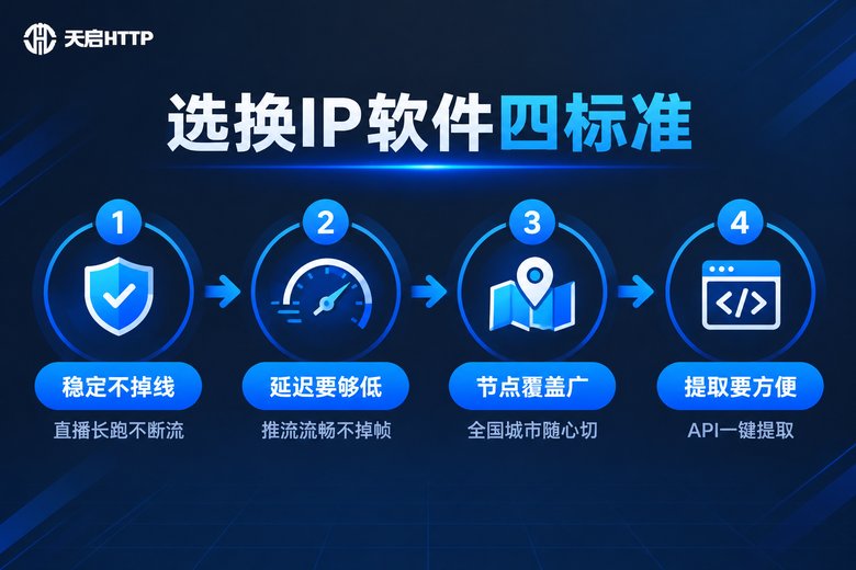 选择换IP软件的四个核心标准流程信息图