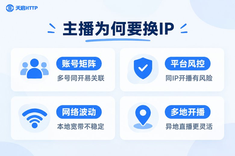 主播为什么要换IP的四大原因信息图