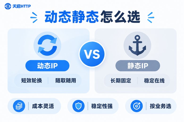 动态代理IP与静态代理IP对比信息图:轮换模式与固定模式