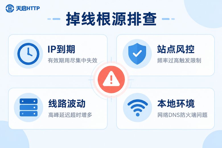 长效代理IP掉线四大根源信息图