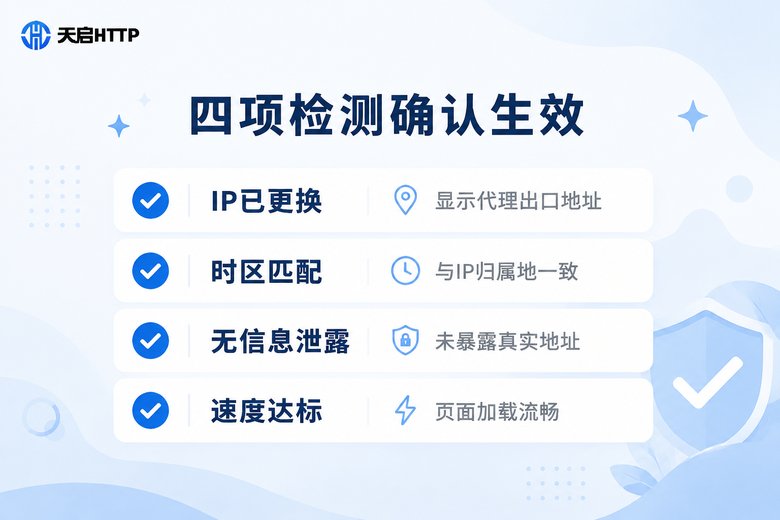 代理IP配置生效四项检测清单信息图