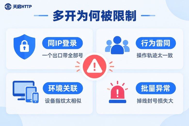 游戏多开被IP限制的四大原因信息图