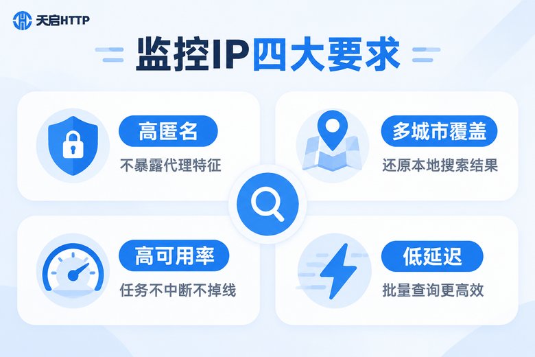 SEO排名监控所需代理IP四大硬指标信息图