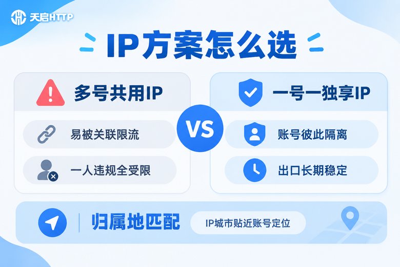 多账号IP方案对比:共用IP与一号一独享IP