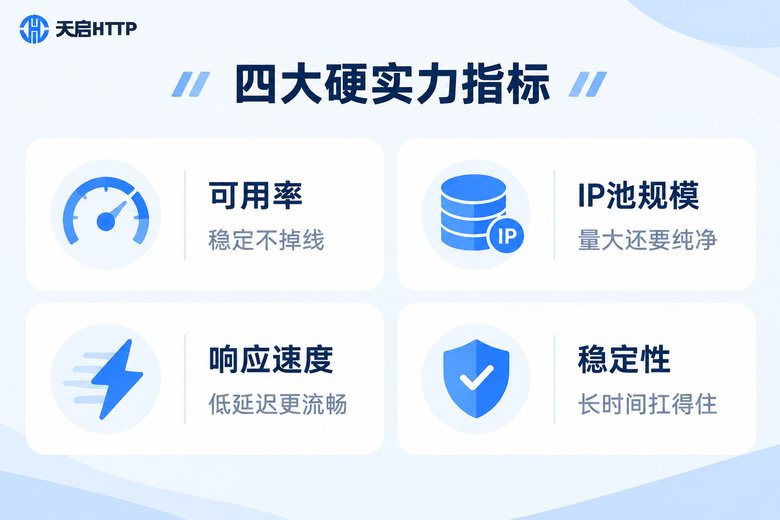 代理IP四大硬实力指标信息图:可用率、IP池规模、响应速度、稳定性