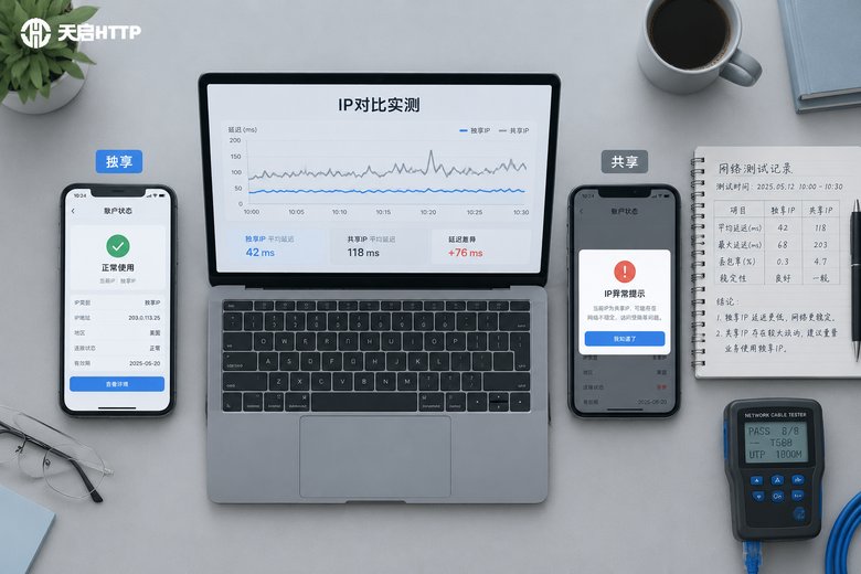 独享IP和共享IP差距多大？封号率与速度对比实验报告