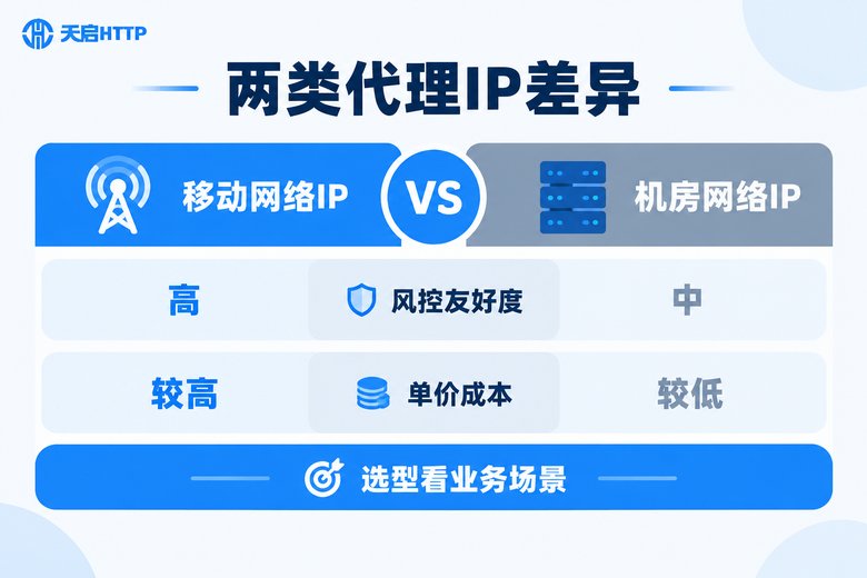 移动代理IP与机房代理IP核心差异对比信息图