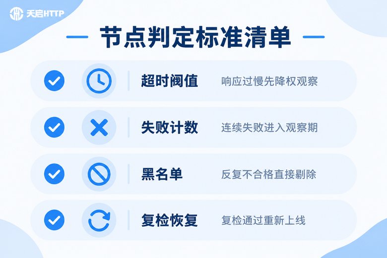 节点失效判定标准清单信息图
