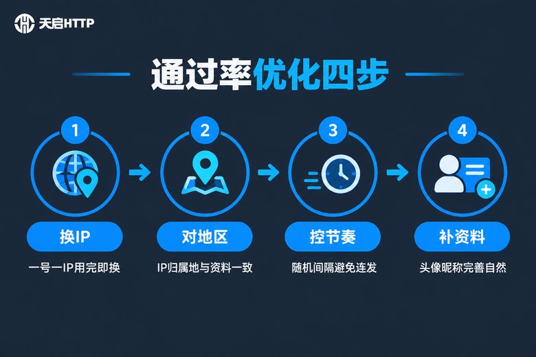 提升注册通过率的四个优化步骤