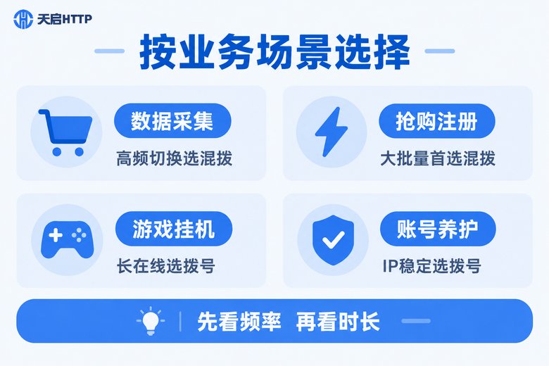 不同业务场景下混拨IP与拨号IP的选择建议信息图