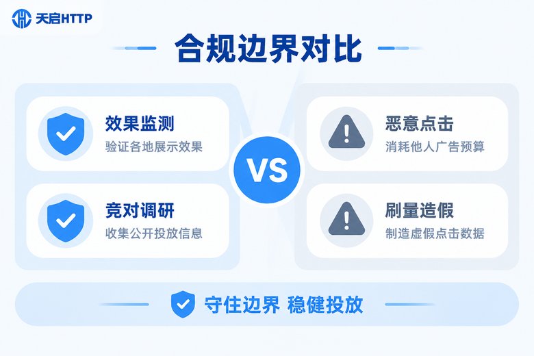 广告点击合规边界对比图:合规做法与高风险行为一览