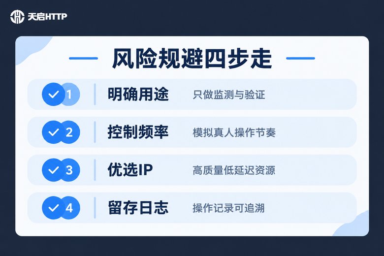 隧道代理广告场景风险规避四步走信息图:明确用途、控制频率、优选IP、留存日志